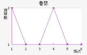 ³ɪս