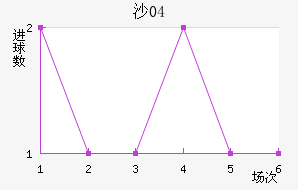 ɳ04