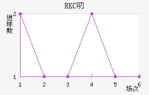 RKC߶˽