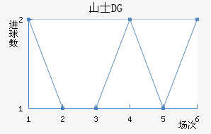 ɽʿDG