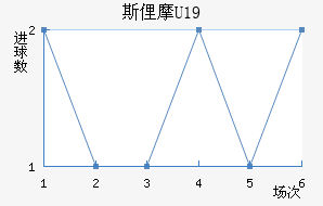 ˹U19