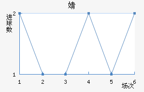 溣׽