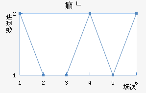 񲩸