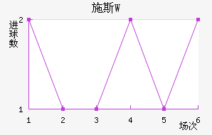 ʩ˹W