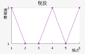 ˰Ͷٽ