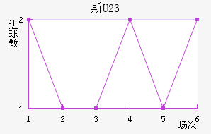 ˹U23