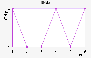 BKMA