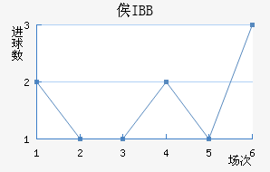 ٹIBB