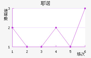 Үŵ½