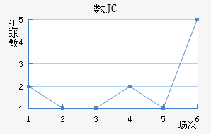 ޴JC