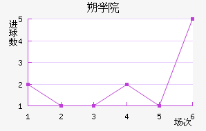 ˶ѧԺ