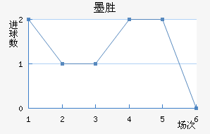 īʤ
