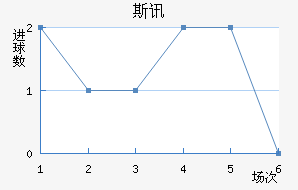 ˹Ѷ½