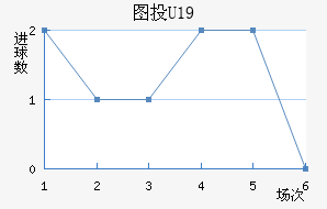 ͼͶU19