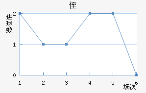 ֶ
