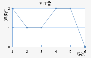 WIT³ǽ