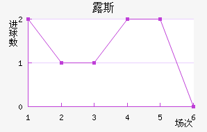 ¶˹ս