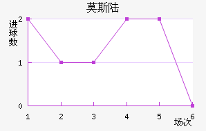 Ī˹½