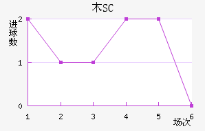 ľSC