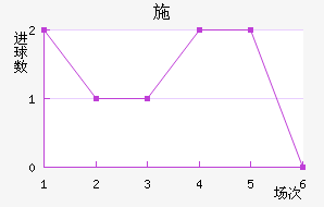 ʩղ