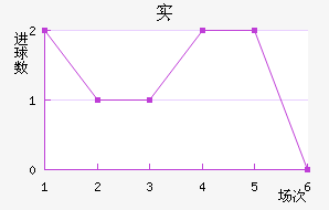 ʵǽ