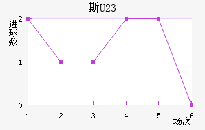 ˹U23