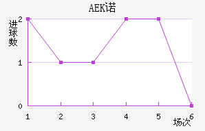 AEKŵ