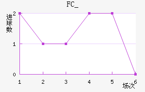 FC_