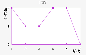 FSV˸ӽ