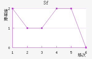 Sfƽ