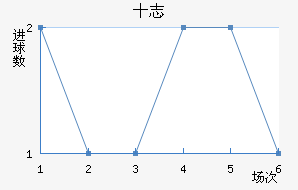 ʮ־