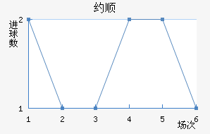 Լ˳ǽ