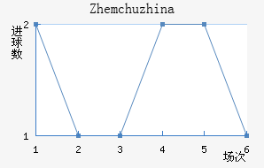 Zhemchuzhina