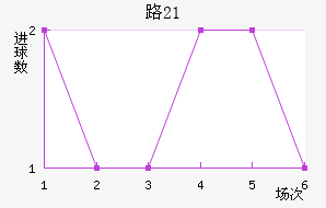 ·˹U21