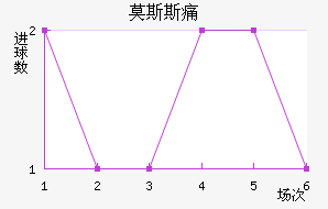 Ī˹˹ʹ