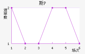 ˹P