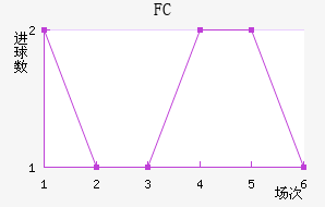 ׶FC