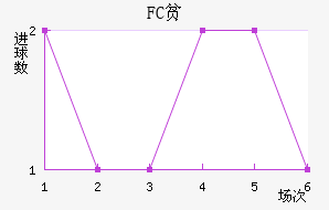 FCƶ