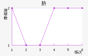 в