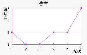 ³ϣŵ˹