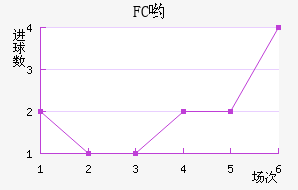 FCӴ