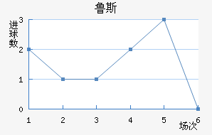 ³˹