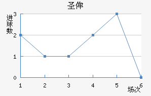 ʥٰ
