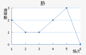 в