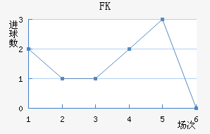 FK