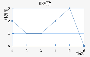 KSV˹