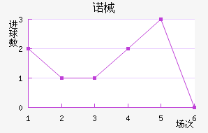 ŵеǽ