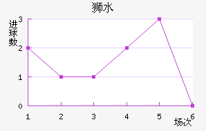 ʨˮֽ