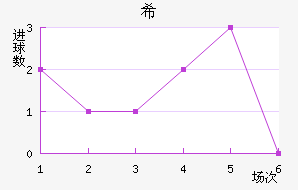 ϣ龺