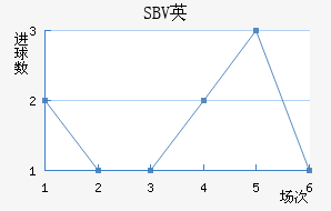 SBVӢ